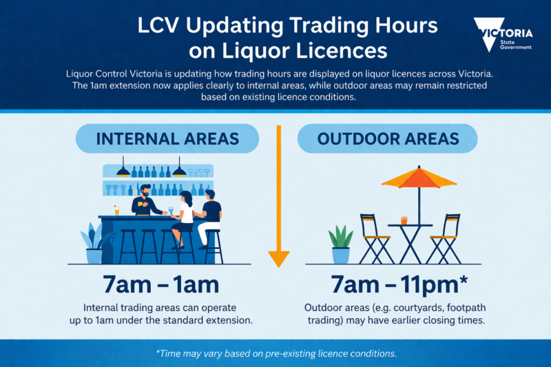 Infographic showing updated liquor licence trading hours in Victoria, comparing internal areas (to 1am) and outdoor areas (typically earlier closing times)